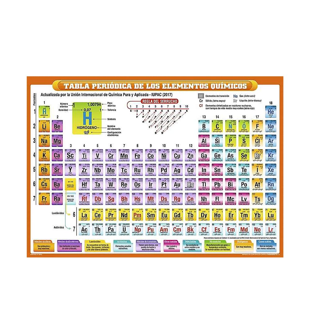 Tabla periódica plastificada oficio